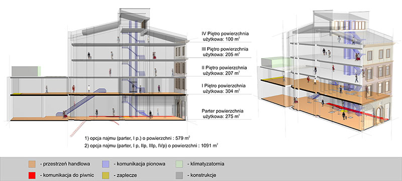 przekrój